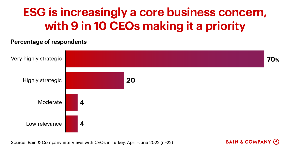 ESG Is Not a Solo Game in Türkiye
