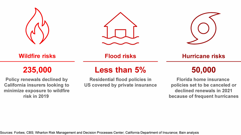 The Future of Insurance: As Risks Mount, Insurers Aim to Augment ...