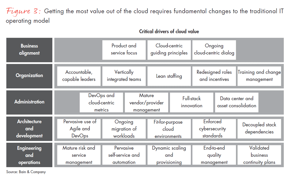 tapping-clouds-full-potential-fig03_embed