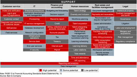 Intelligent Automation: Getting Employees to Embrace the Bots | Bain ...