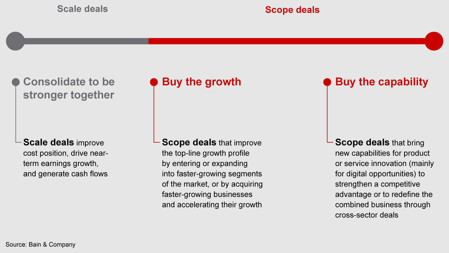 About the methodology