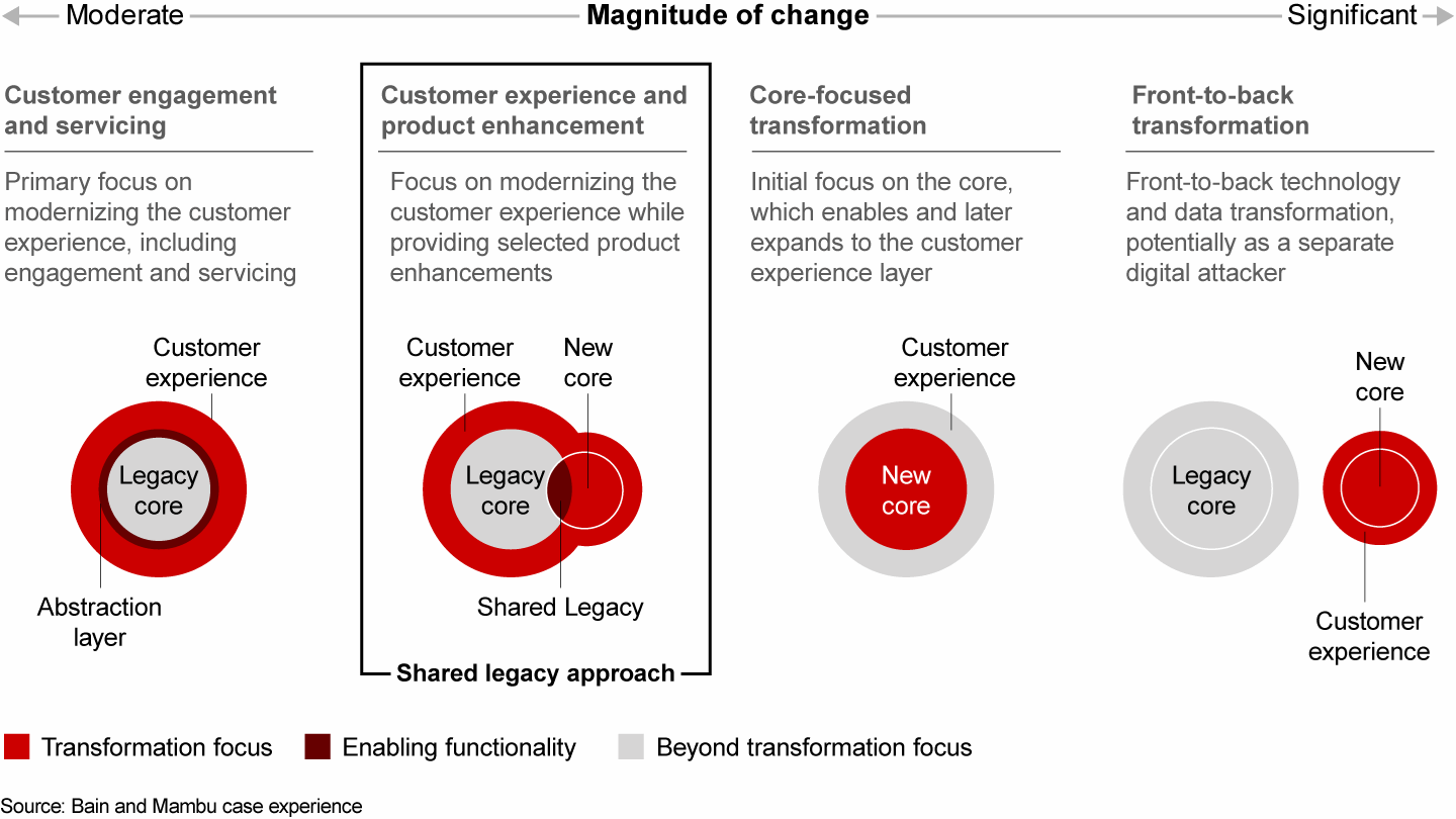 Moving from utility to a brand experience, by The Framework Bank