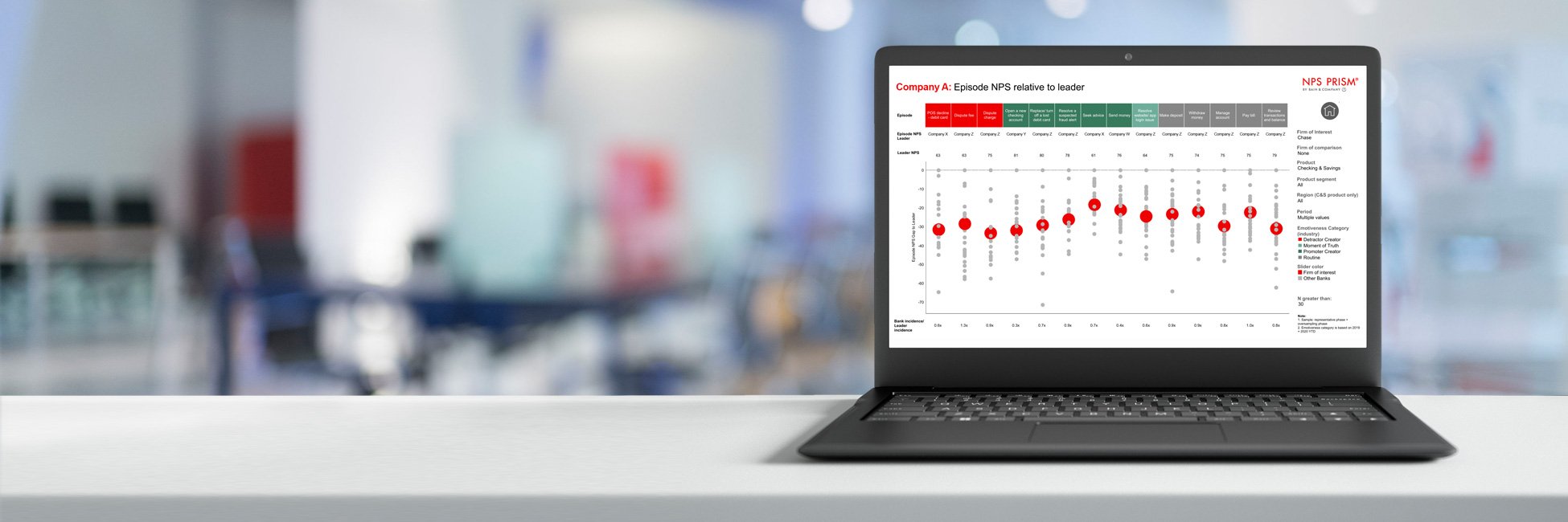 NPS Benchmarking Tool | Bain & Company