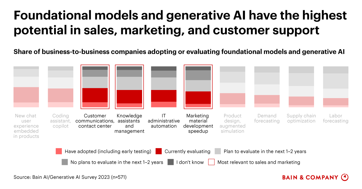 For B2B Generative AI Apps, Is Less More?