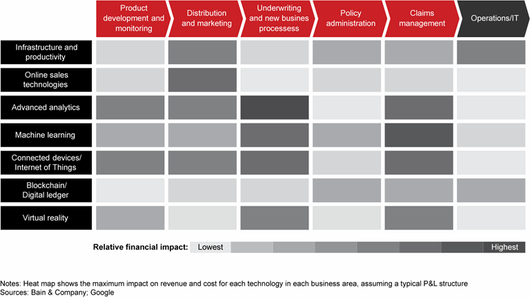 Digitalization in Insurance: The Multibillion Dollar Opportunity | Bain ...