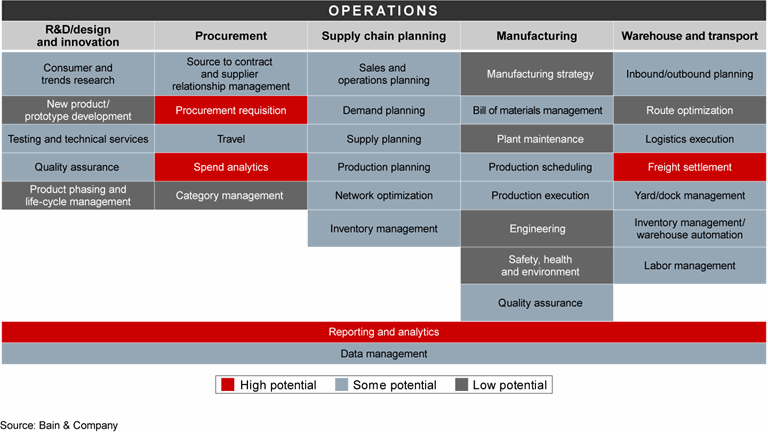 Intelligent Automation: Getting Employees to Embrace the Bots | Bain ...