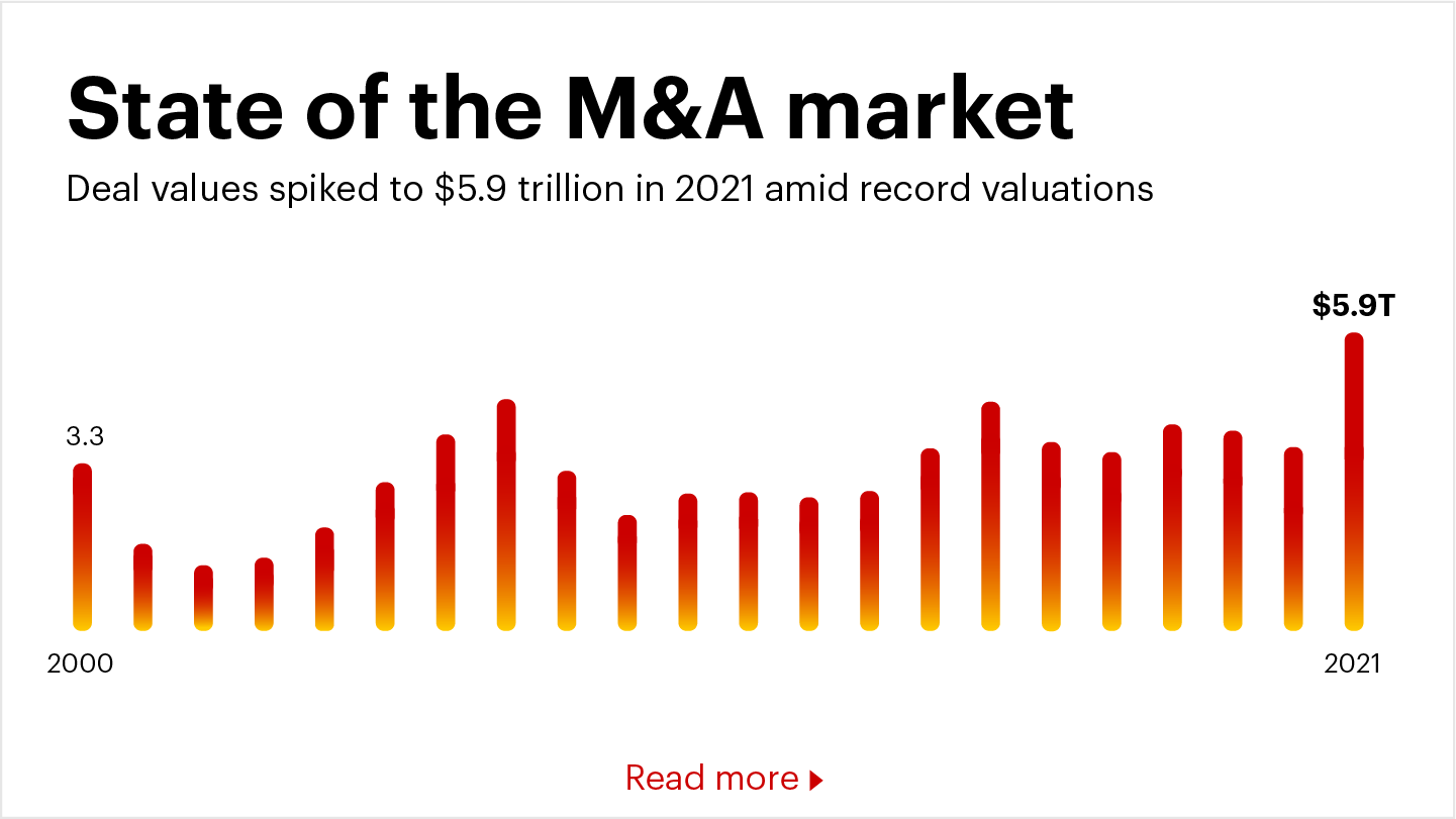 M&A Report 2022 Trends & Outlook Bain & Company