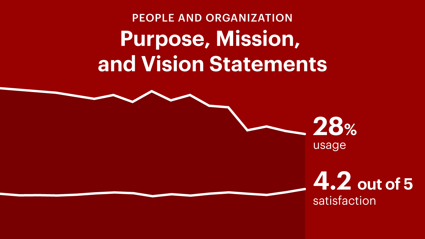 Purpose, Mission, Vision Statements - Management Tools | Bain & Company