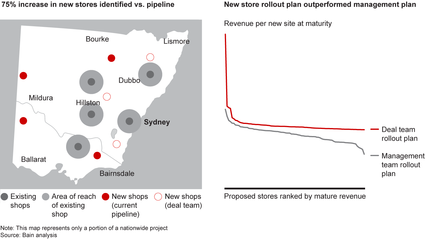 Geoanalysis helped optimize store rollouts and gave investors confidence to bid aggressively