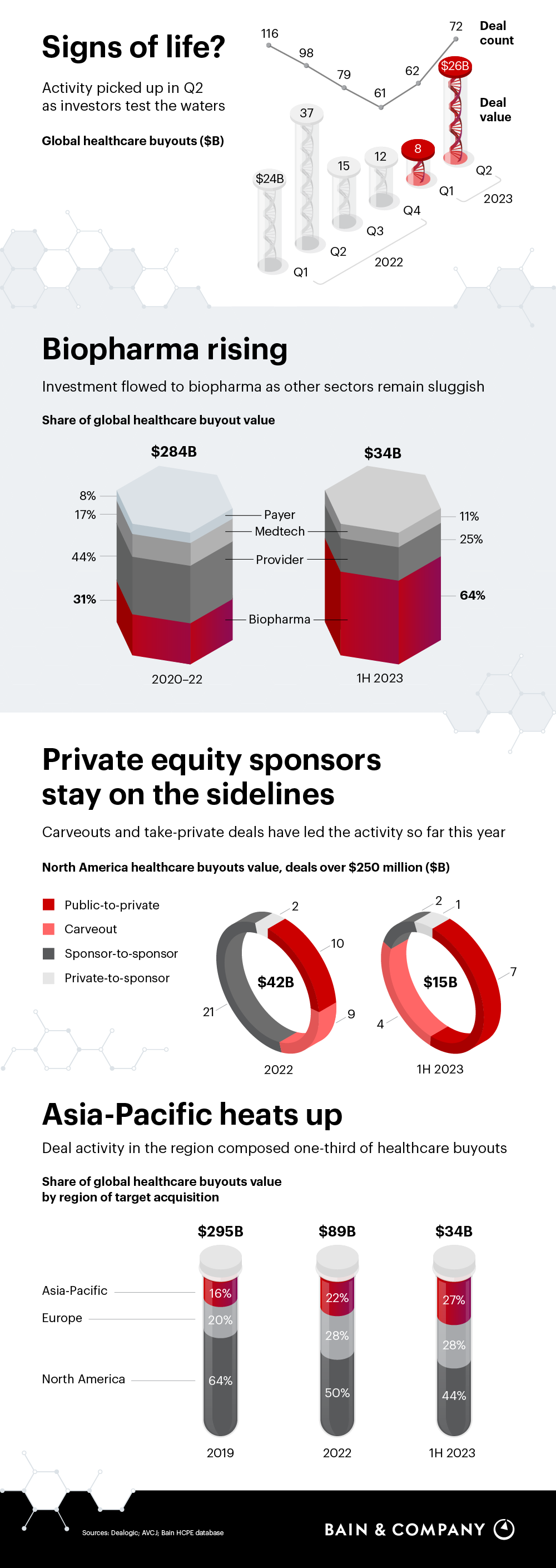 healthcare private equity case study