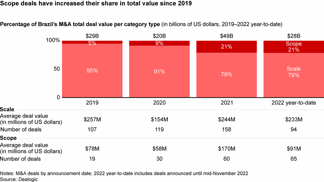 Brazil M&A | Bain & Company