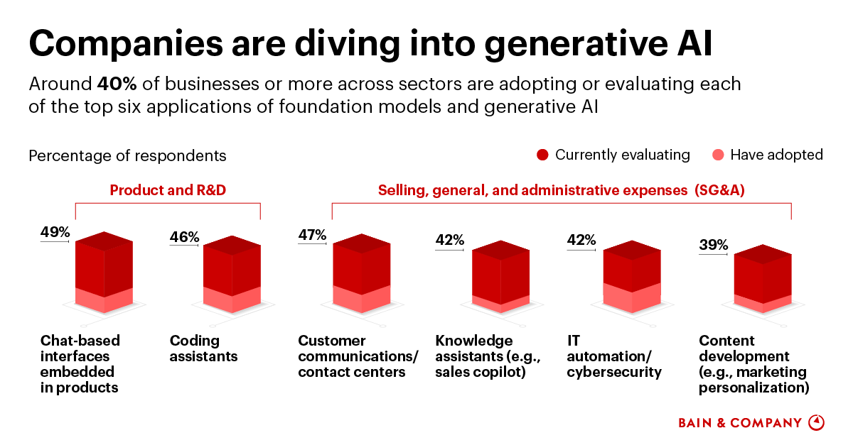 Infographic: The Era Of Enterprise AI Is Here | Bain & Company