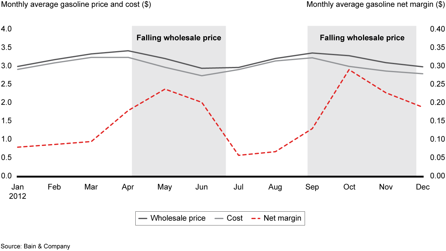 dynamics for sales pricing