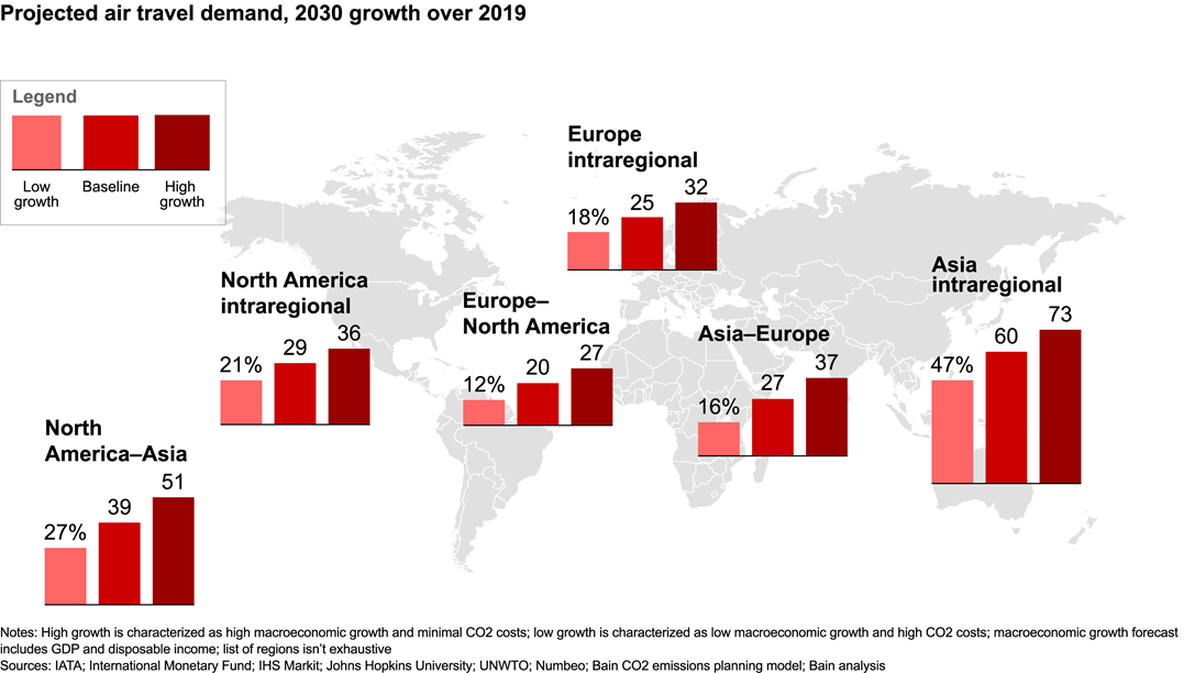 Air Travel Forecast to 2030 The Recovery and the Carbon Challenge