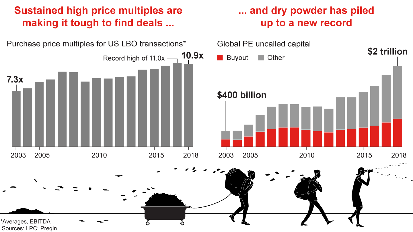 Private Equity’s High-Multiple Challenge | Bain & Company