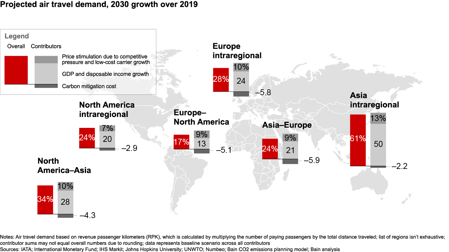 Air Travel Forecast to 2030 The Recovery and the Carbon Challenge