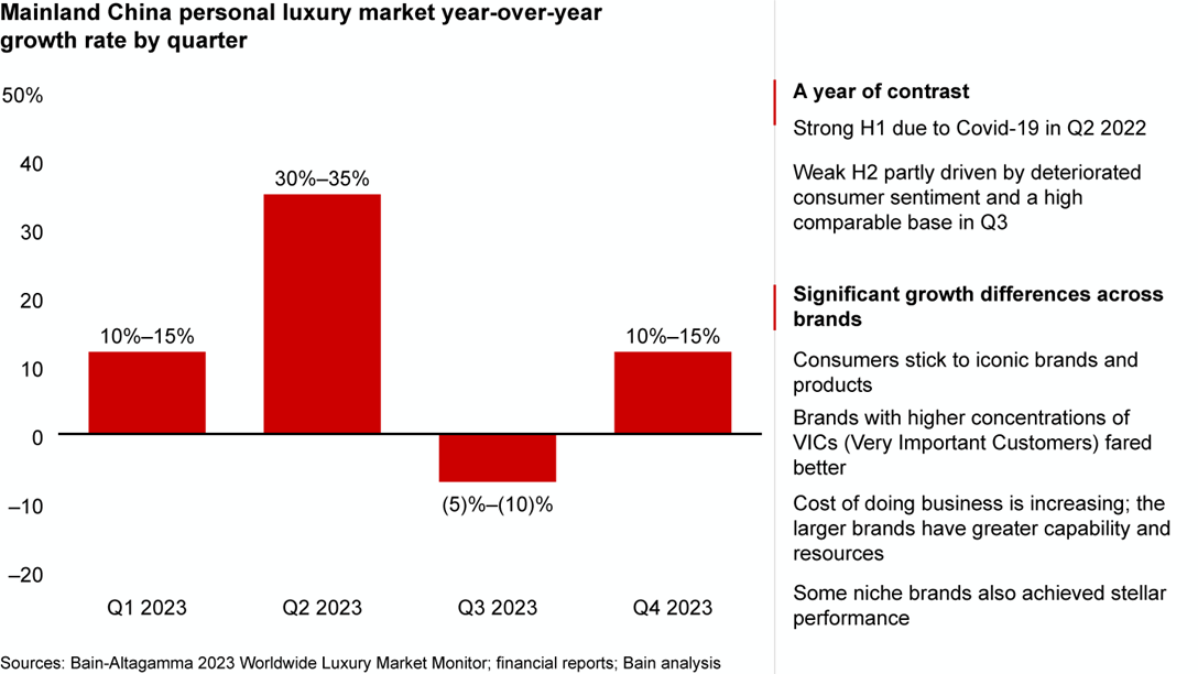 2023 China Luxury Goods Market: A Year of Recovery and Transition ...