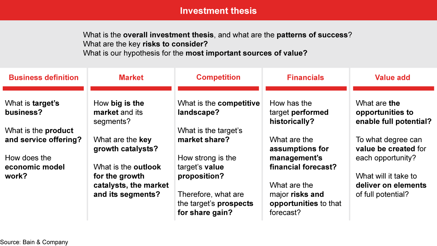 A strong investment thesis must explain how the deal will make the business more valuable