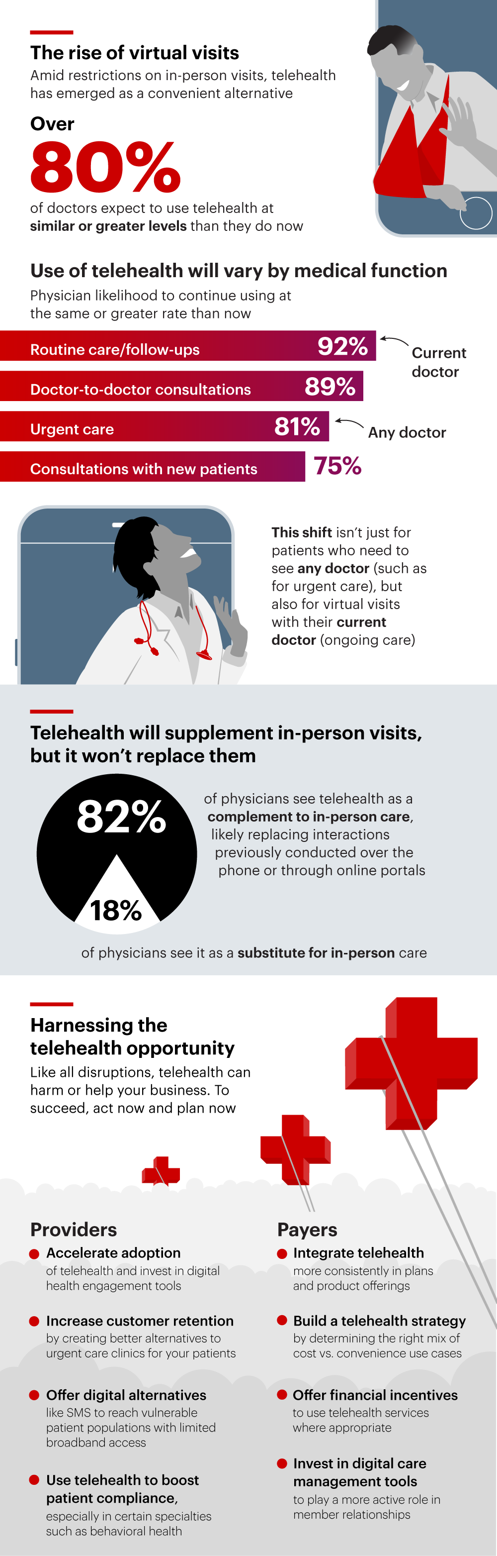 Telehealth in the US: The Doctor Will See You Now | Bain & Company