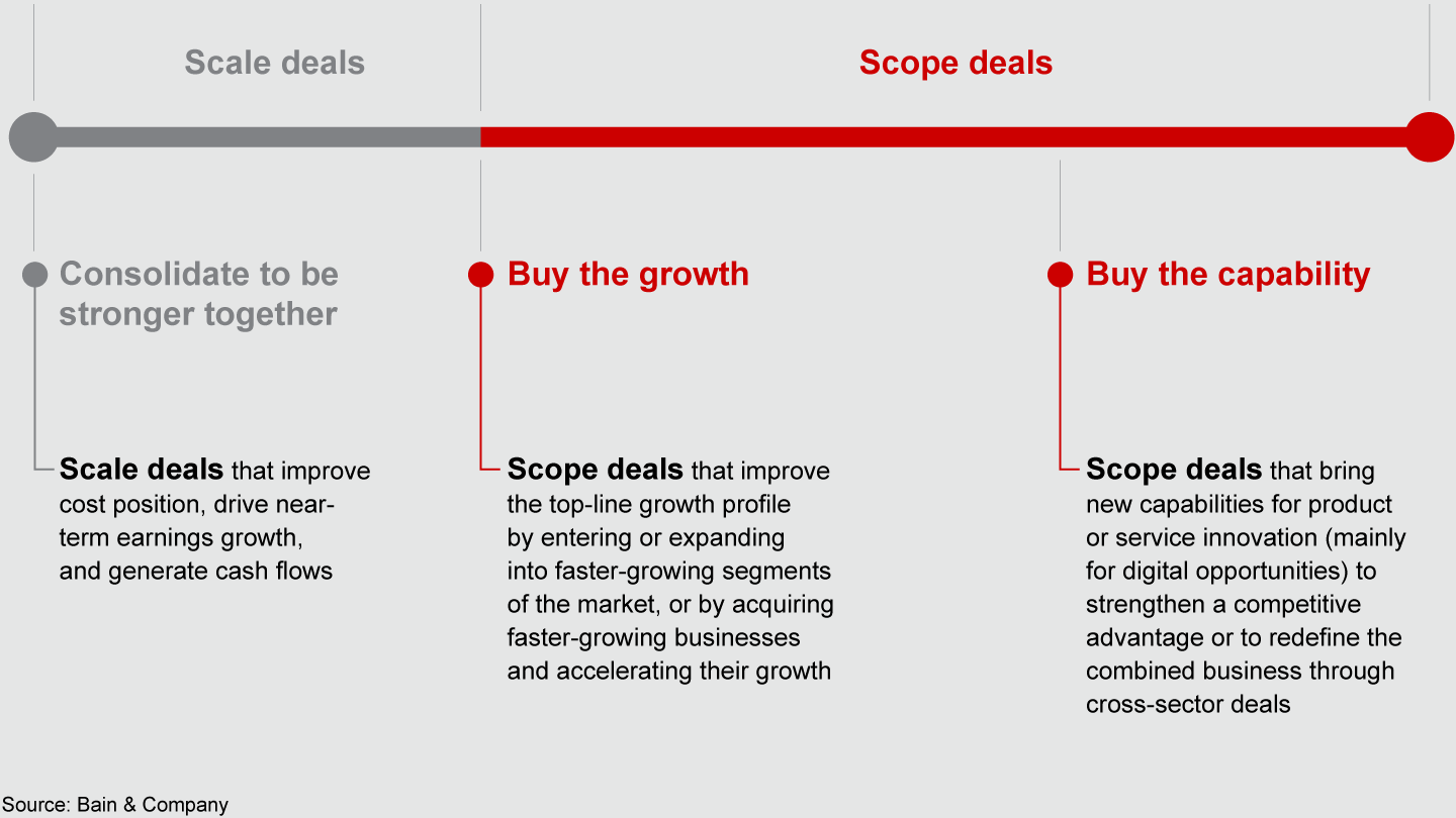 About the methodology