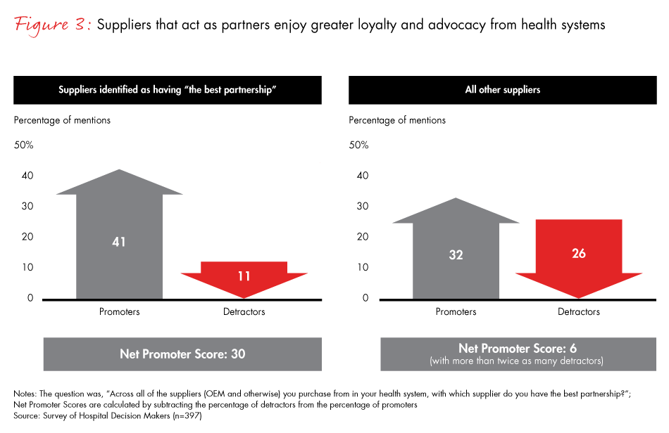 why-leading-medtech-companies-fig03_embed