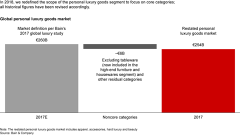 The Future of Luxury: A Look into Tomorrow to Understand Today | Bain ...