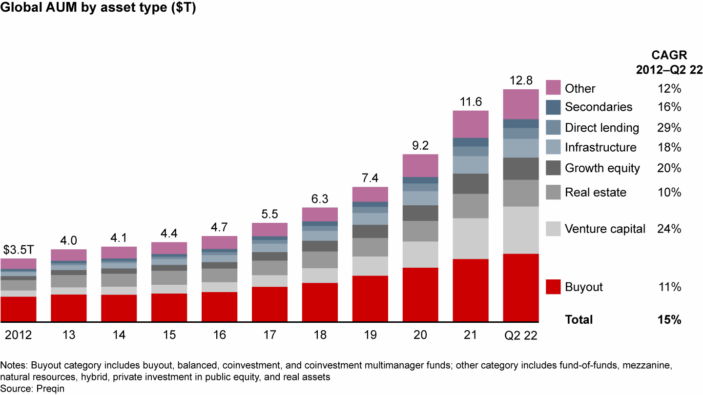 Private Equity Outlook in 2023 Anatomy of a Slowdown Bain & Company