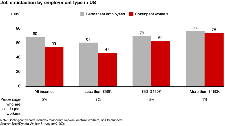 Technological Change Is Blurring the Boundaries of the Firm | Bain ...