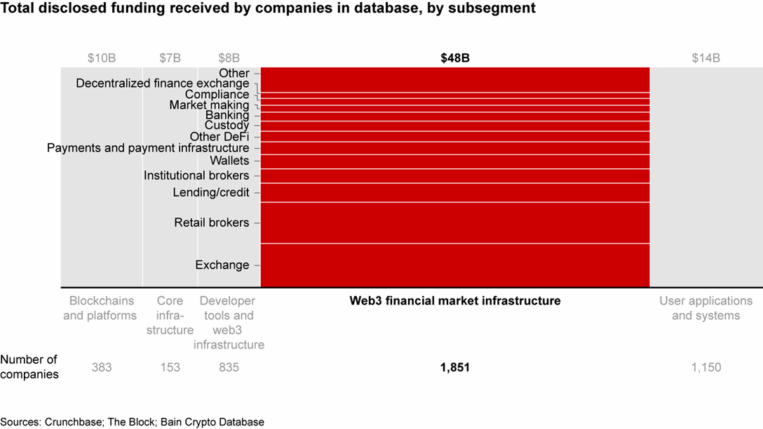 web3-could-rewrite-the-rules-of-user-identity-bain-company