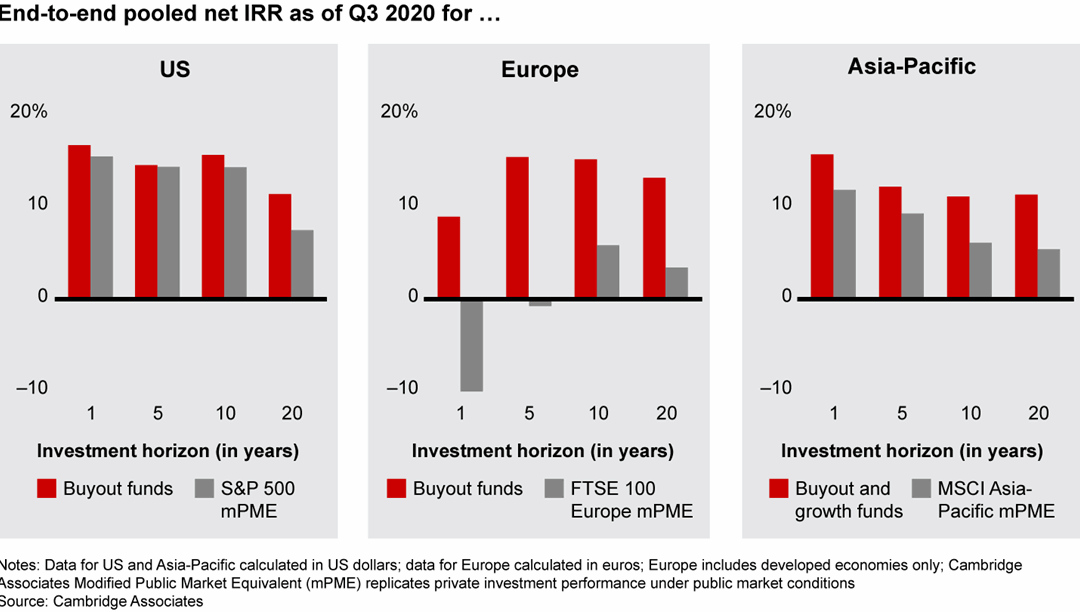 Private Equity Market in 2020: Year in Review | Bain & Company