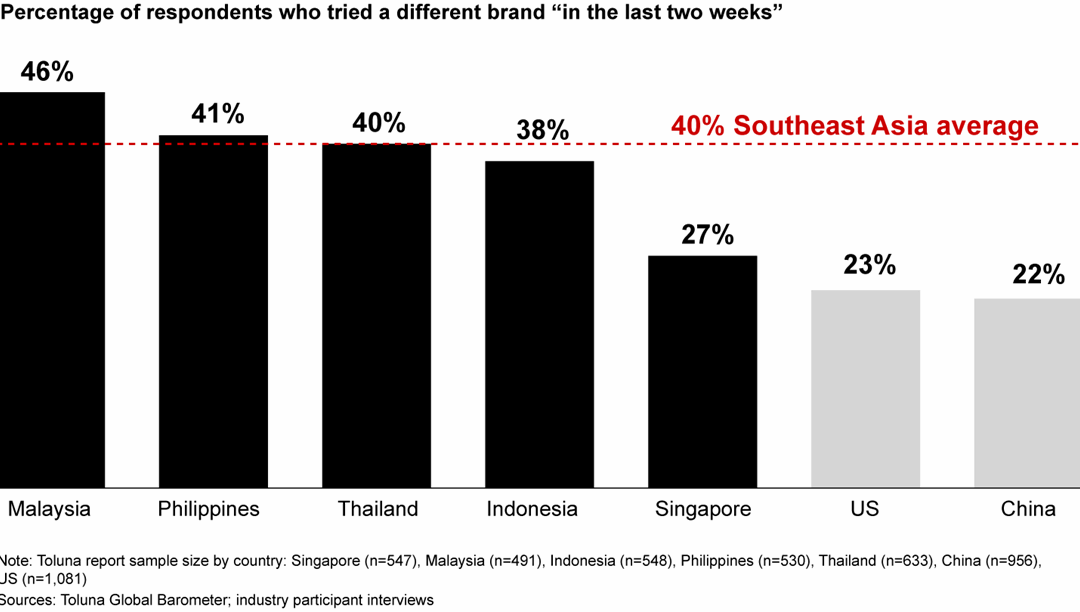 How Covid-19 Is Changing Southeast Asia’s Consumers | Bain & Company