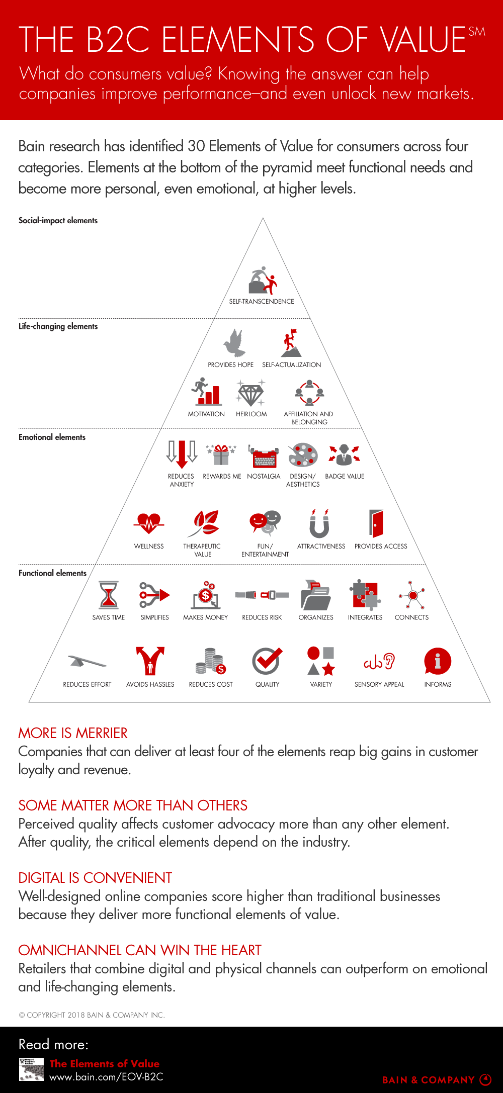 The B2C Elements Of Value | Bain & Company