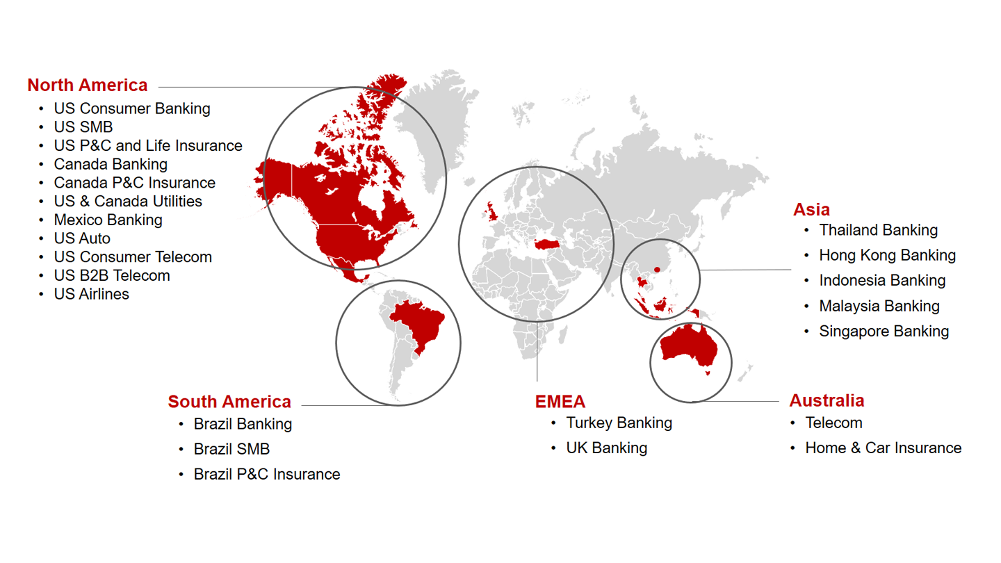 NPS Benchmarking Tool | Bain & Company