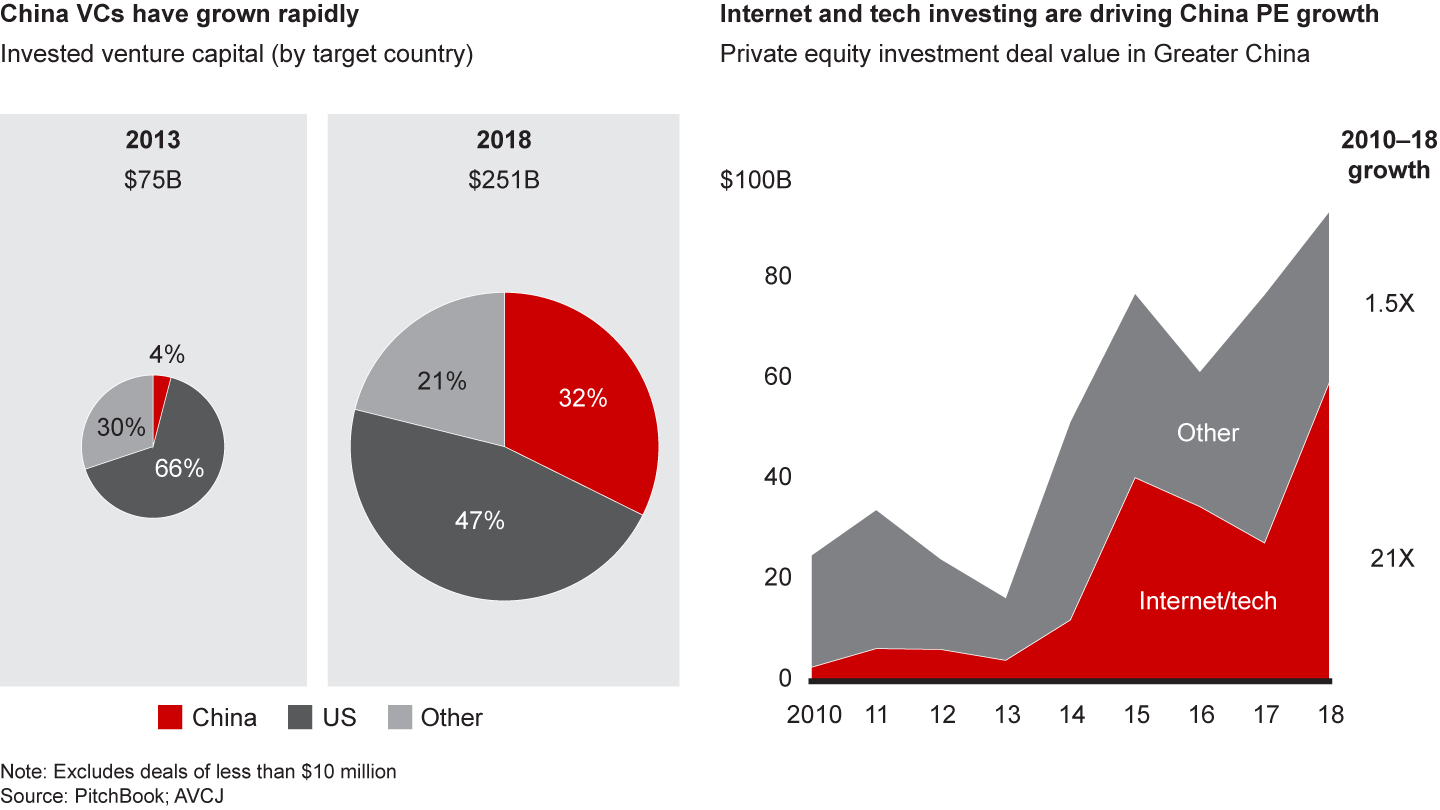 Greater China’s new economy has been moving at full steam