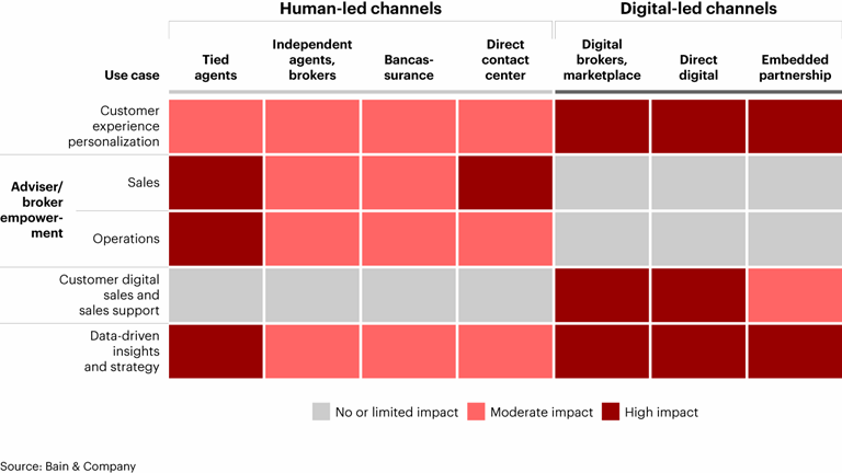 It’s for Real: Generative AI Takes Hold in Insurance Distribution ...