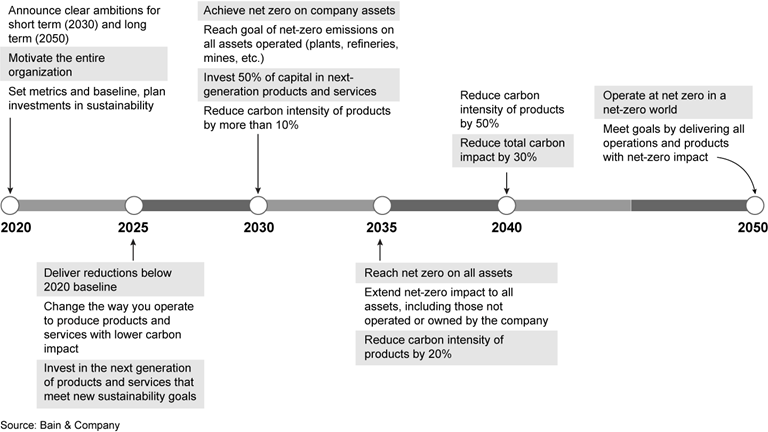 Rethinking Energy and Natural Resources for a Net-Zero Carbon Future ...