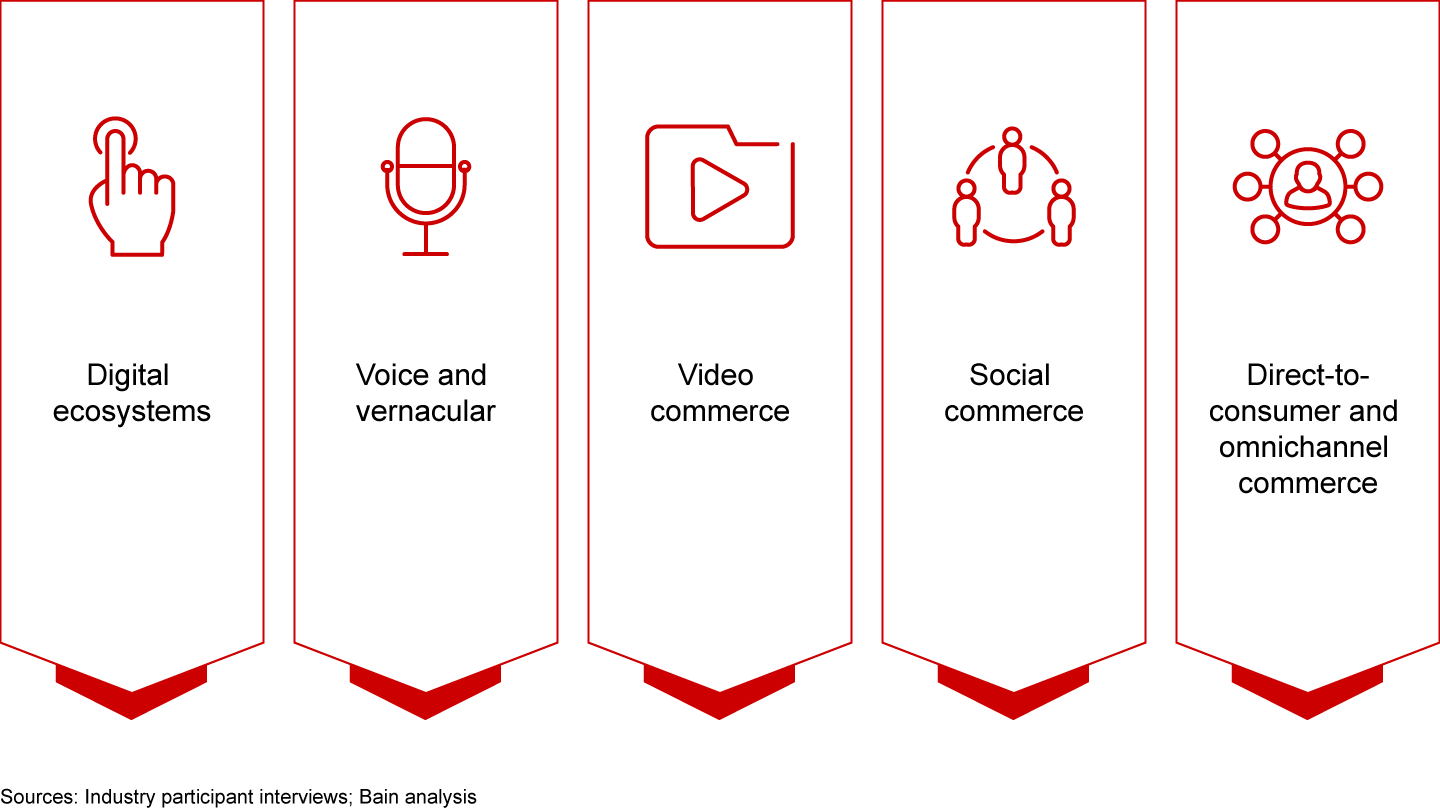 Five key trends will shape the India e-retail landscape over the next 5 years