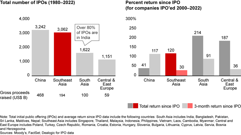 Southeast Asia’s Pursuit of the Emerging Markets Growth Crown | Bain ...