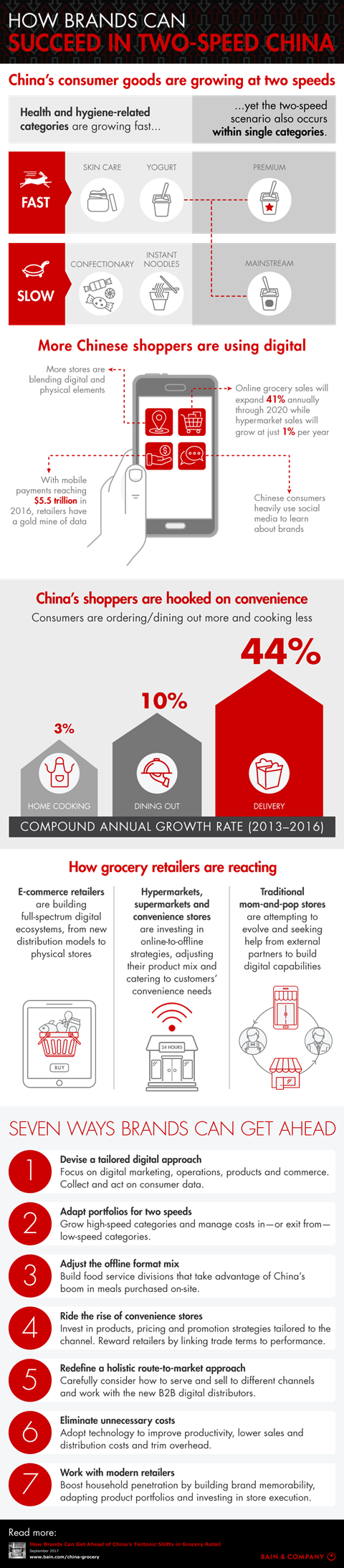 How Brands Can Succeed in Two-Speed China | Bain & Company