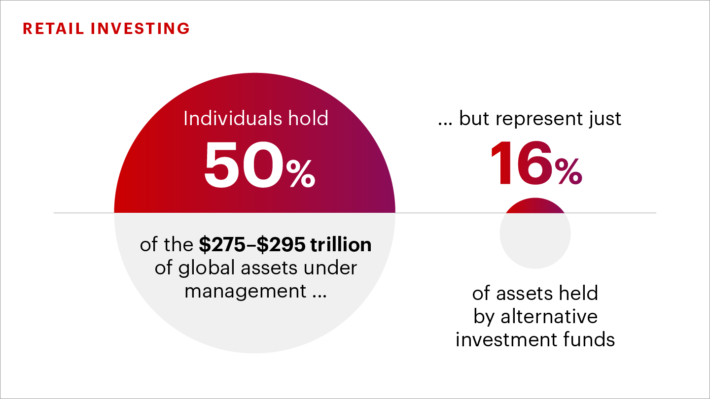 Global Private Equity Report 2023 Bain & Company