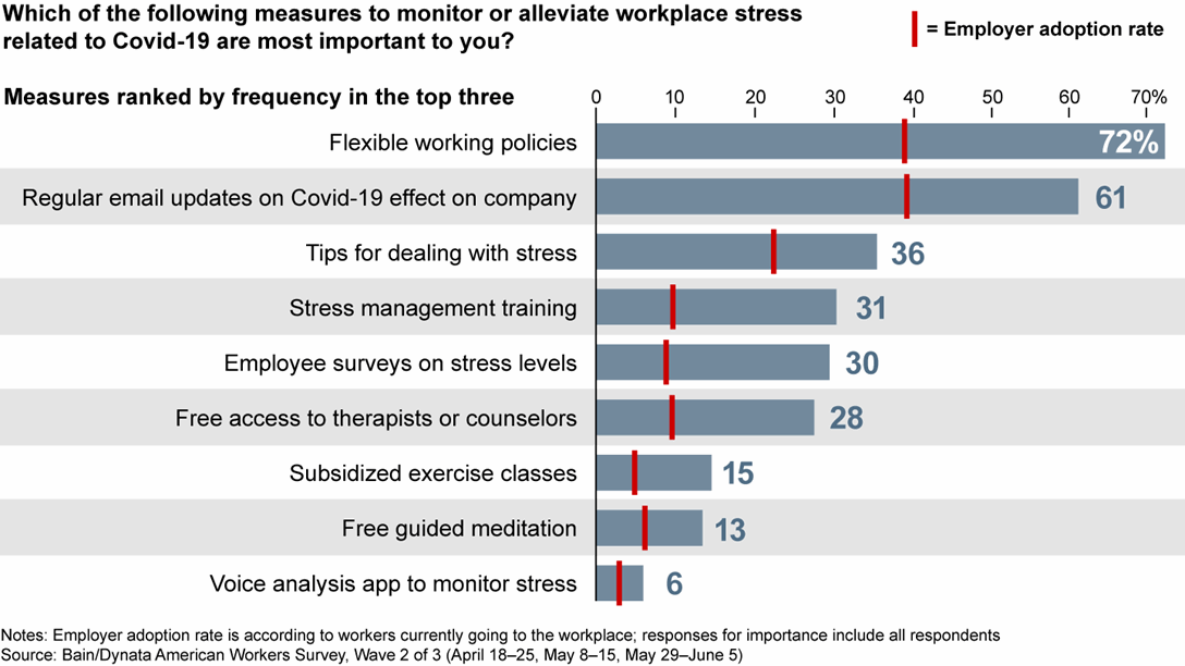 Back to Work | Bain & Company