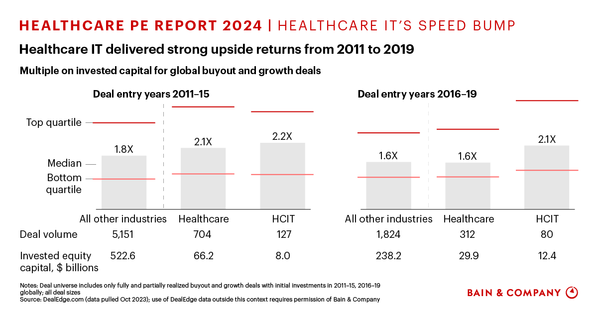 Healthcare IT Hits a Speed Bump