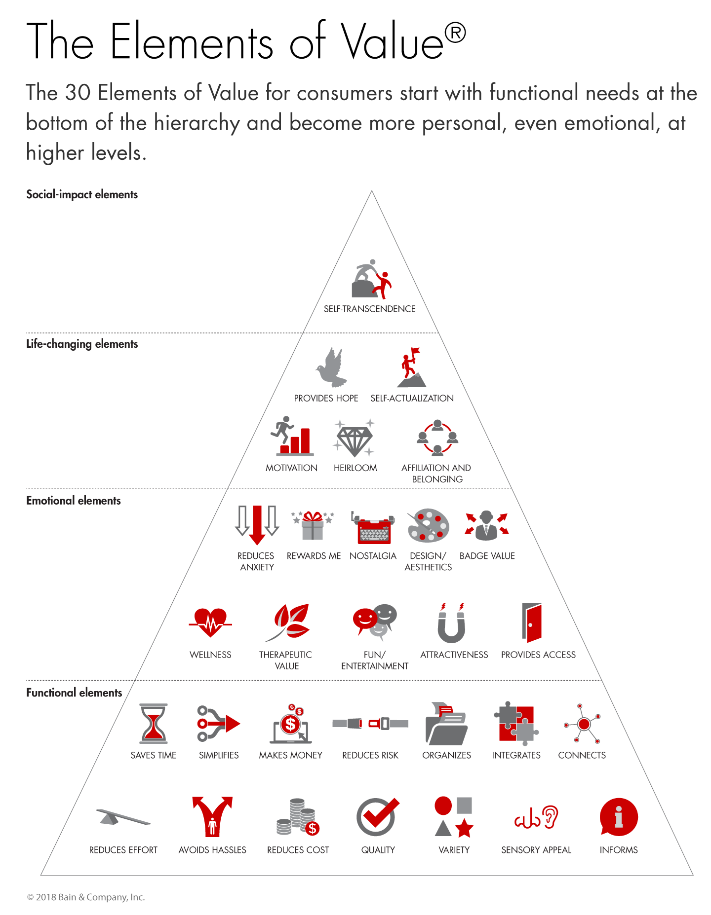 The Power of Delivering Elements of Value® in Consumer Products | Bain ...