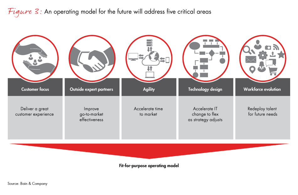 Santander aligns retail & commercial and consumer operating model to its  strategy