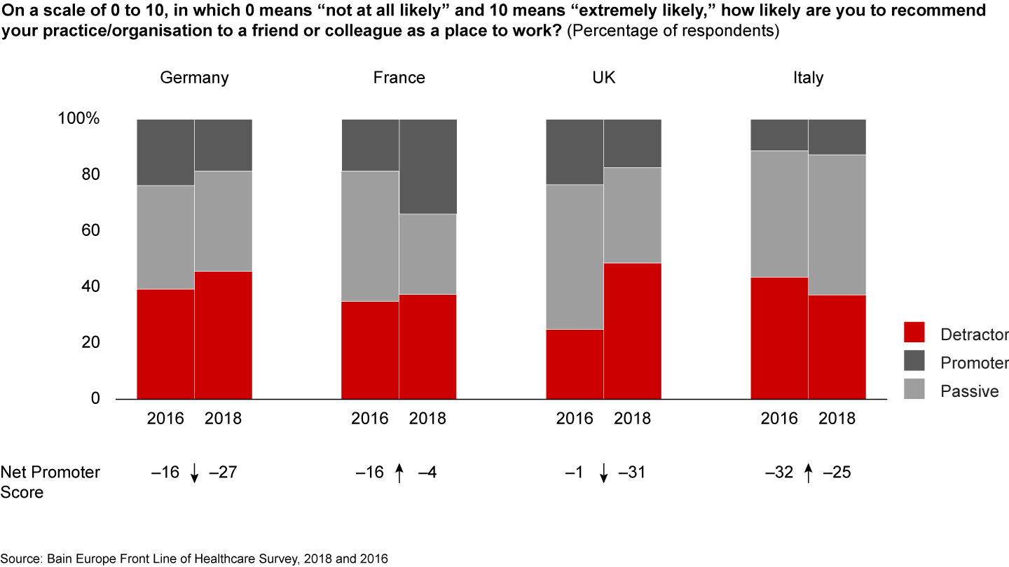 UK Front Line of Healthcare Survey 2018 | Bain & Company