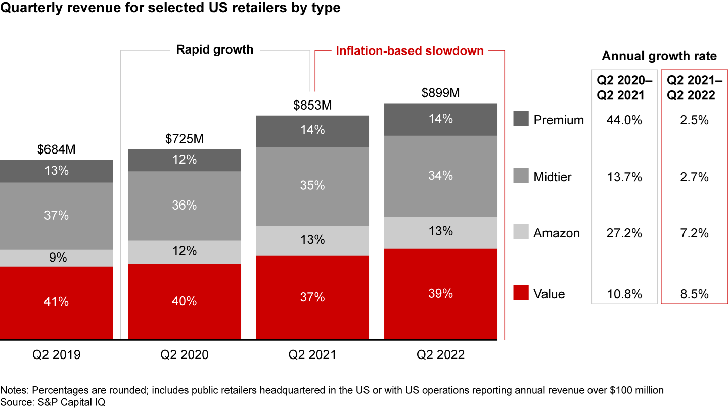 How Retailers and Shoppers Are Weathering Holiday Inflation | Bain ...