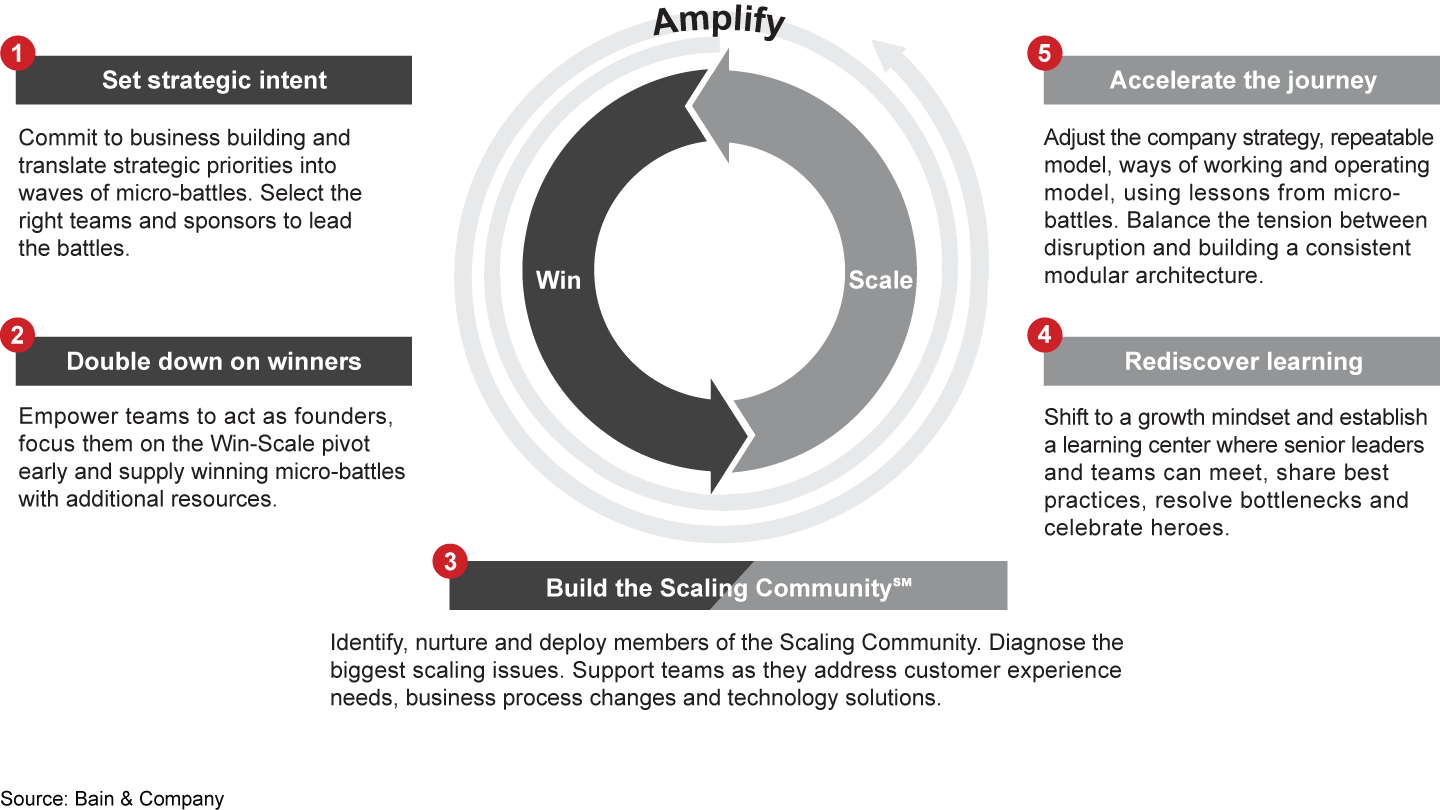 Leadership should amplify success, not slow it down