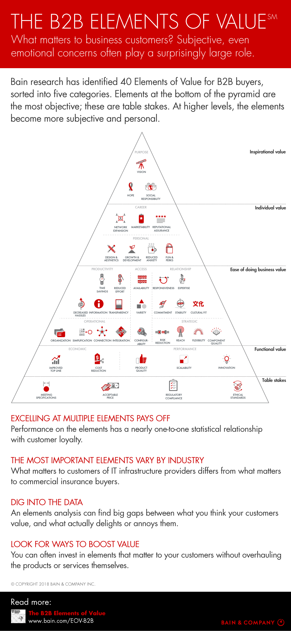 The B2B Elements Of Value | Bain & Company