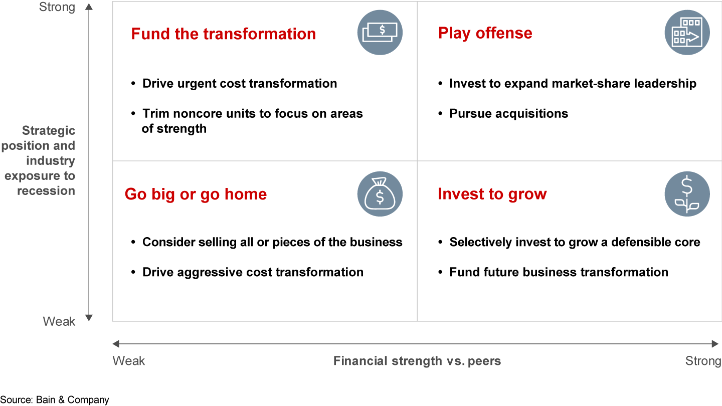 Start preparing for recession by reviewing your strategic and financial strength