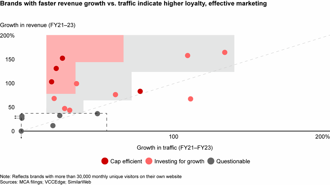 india-s-digital-fashion-disruptors-bain-company